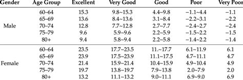 sit and reach test normative data|Sit And Reach Test Explained: Normative Data & Considerations.